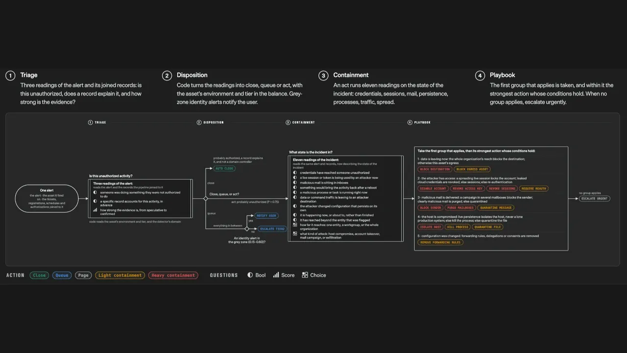 Next.js ve TypeScript Projelerinde Jev Entegrasyonu: Adım Adım AI Router Kurulumu - blog yazısı görseli