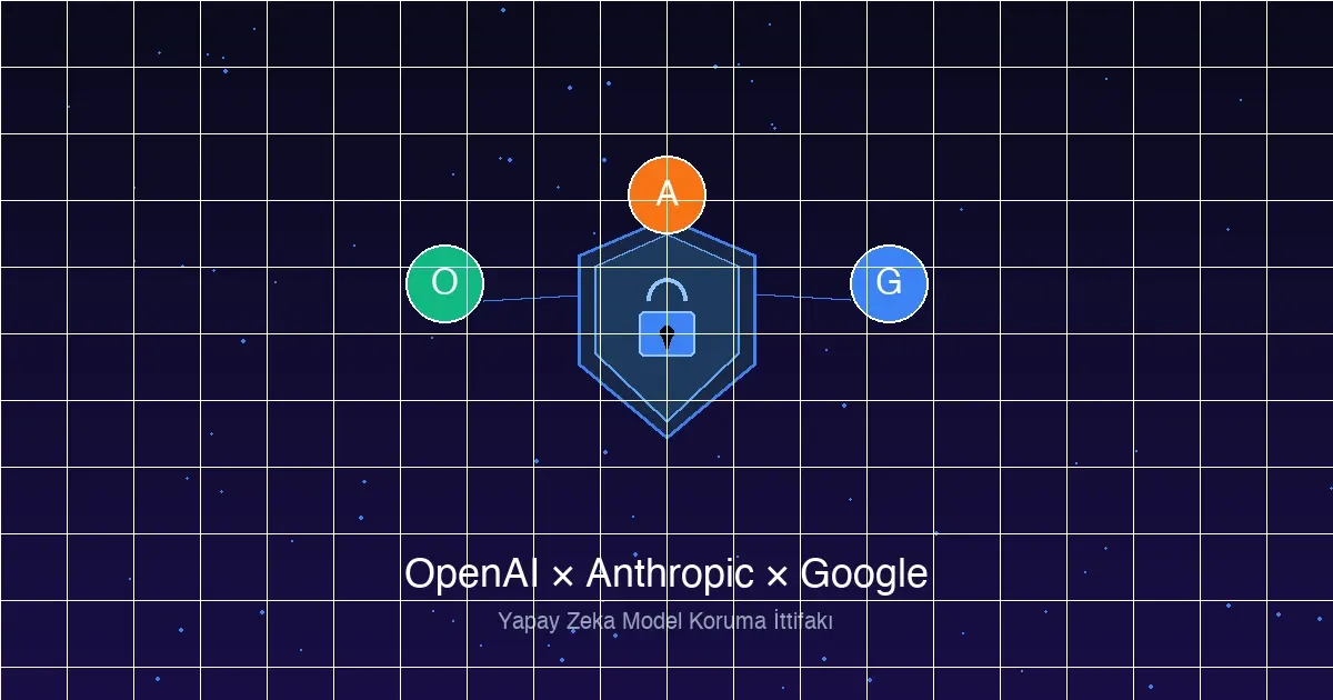 OpenAI, Anthropic ve Google Güçlerini Birleştirdi: Çin'in Model Kopyalamasına Karşı Ortak Savunma - Yapay Zeka konulu yazı görseli