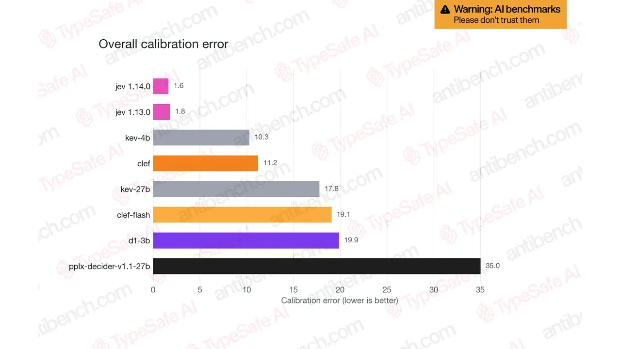 TypeSafe AI System One Mimarisi Nedir? Jev Karar Motorunun Teknik Çalışma Prensibi - blog yazısı görseli